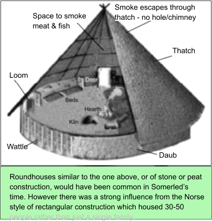 Space to smokemeat & fish Thatch Loom Wattle Smoke escapes throughthatch - no hole/chimney Daub Roundhouses similar to the one above, or of stone or peat construction, would have been common in Somerled’s time. However there was a strong influence from the Norse style of rectangular construction which housed 30-50 people rather than just a single family.